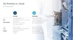 Digitale Transformation 