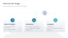 Digitale Transformation 