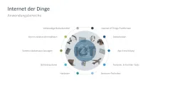 Digitale Transformation 