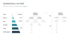 Digitale Transformation 