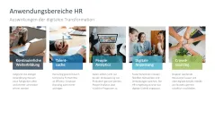 Digitale Transformation 