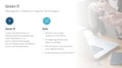 Digitale Transformation 