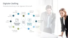 Digitale Transformation 