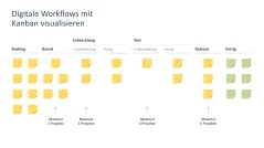 Digitale Transformation 