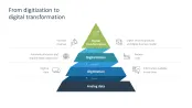 Digital Transformation