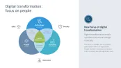 Digital Transformation
