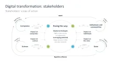 Digital Transformation