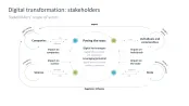 Digital Transformation
