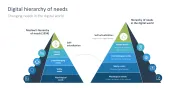 Digital Transformation