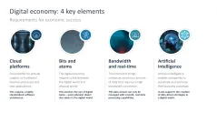 Digital Transformation