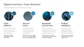 Digital Transformation
