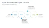 Digital Transformation