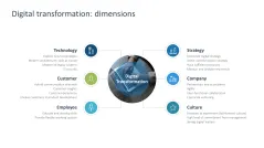 Digital Transformation