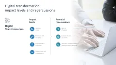 Digital Transformation