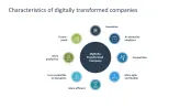 Digital Transformation