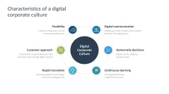Digital Transformation