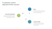 Digital Transformation