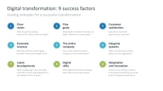 Digital Transformation