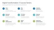 Digital Transformation