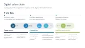 Digital Transformation