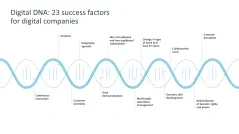 Digital Transformation