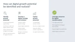 Digital Transformation
