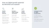 Digital Transformation