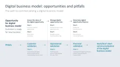 Digital Transformation