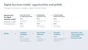 Digital Transformation