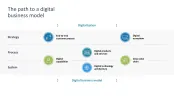 Digital Transformation