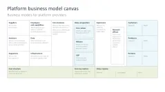 Digital Transformation