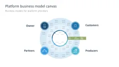 Digital Transformation