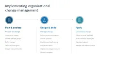 Digital Transformation