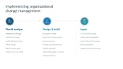 Digital Transformation