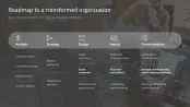 Digital Transformation