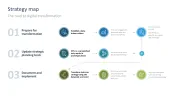 Digital Transformation