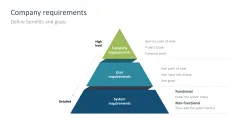 Digital Transformation