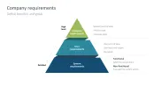 Digital Transformation
