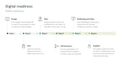 Digital Transformation