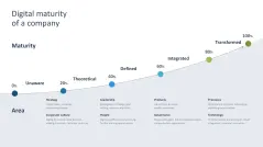 Digital Transformation