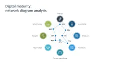 Digital Transformation