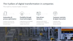 Digital Transformation