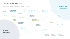 Digital Transformation