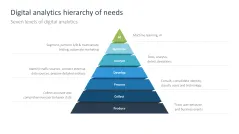 Digital Transformation