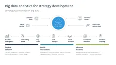 Digital Transformation