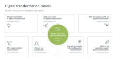 Digital Transformation