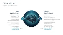 Digital Transformation