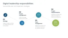 Digital Transformation