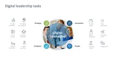 Digital Transformation
