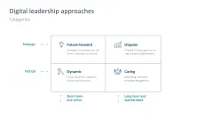 Digital Transformation